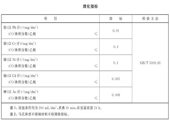 廚具不銹鋼制品管的質量要求有哪些？