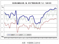 近期鋼鐵市場動蕩，304不銹鋼裝飾管需求有望好轉